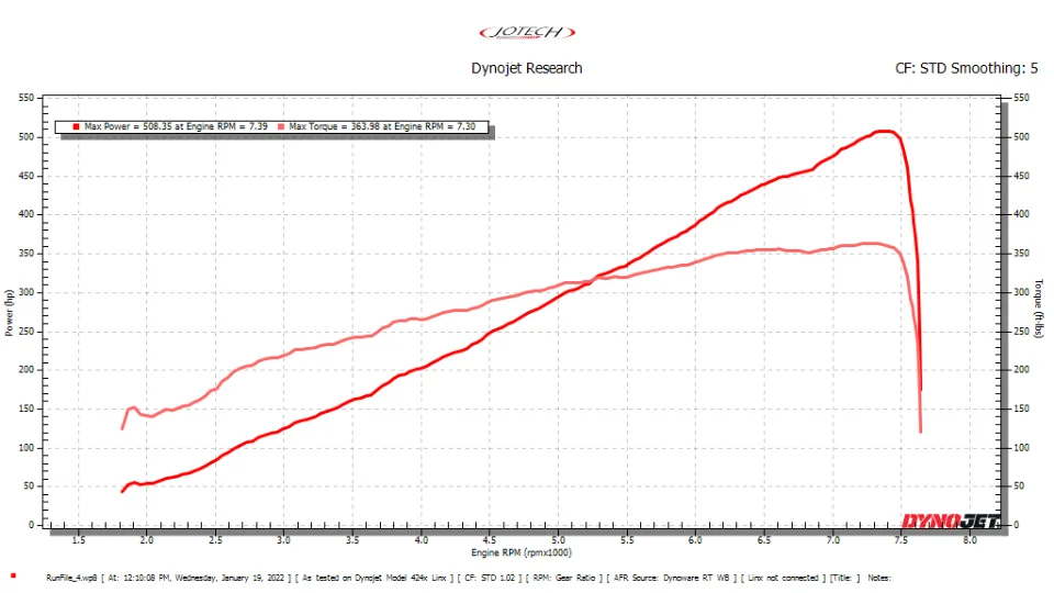Dyno sheet // 508 whp