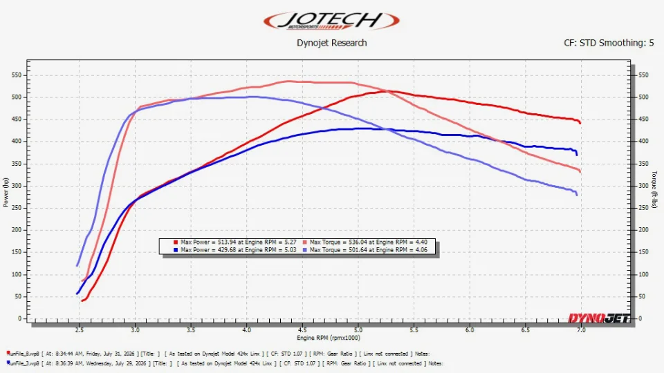Dyno sheet — 514 whp