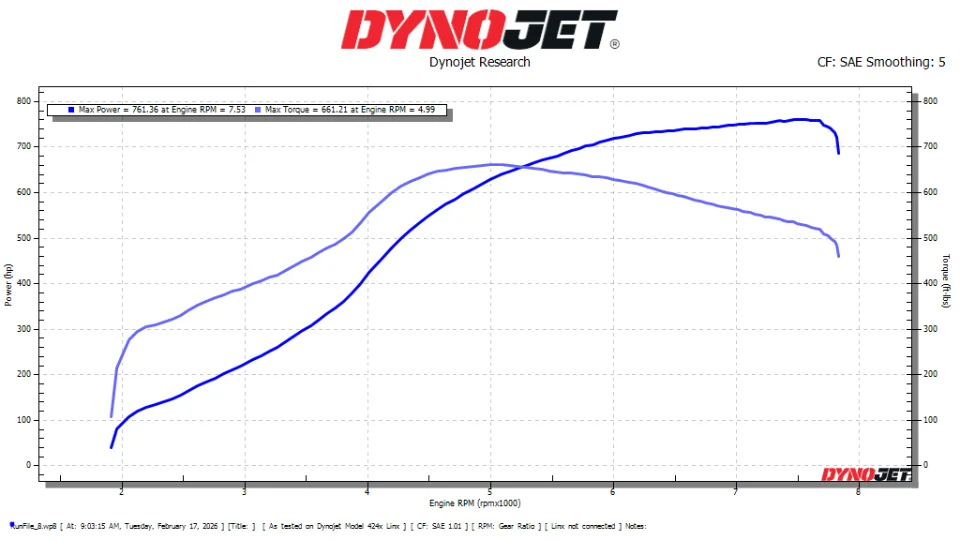 Dyno sheet — 761 whp