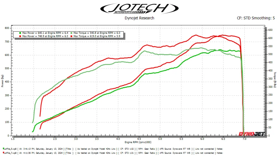 Dyno sheet // 749 whp