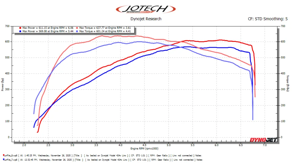Dyno sheet — 611 whp