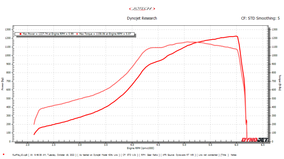 Dyno sheet // 1228 whp