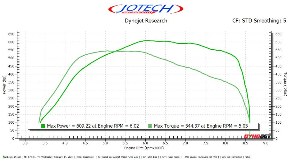 Dyno sheet — 609 whp