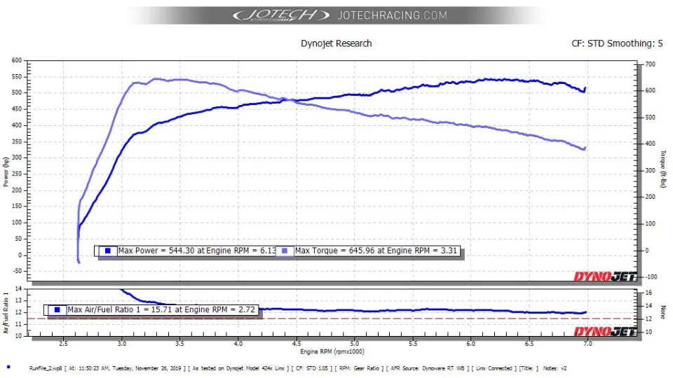 Dyno sheet // 544 whp
