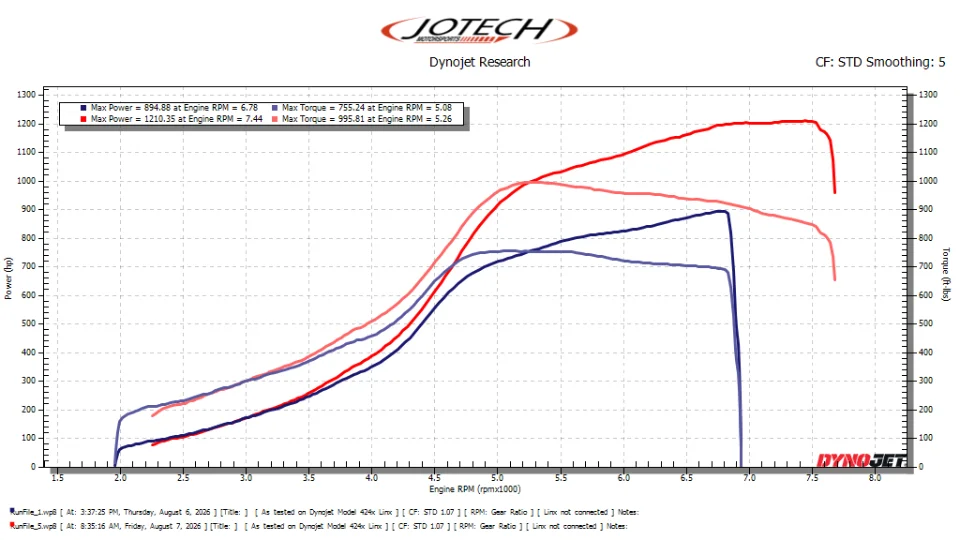 Dyno sheet // 1210 whp