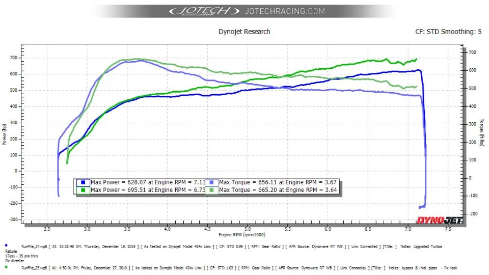 Dyno sheet // 696 whp