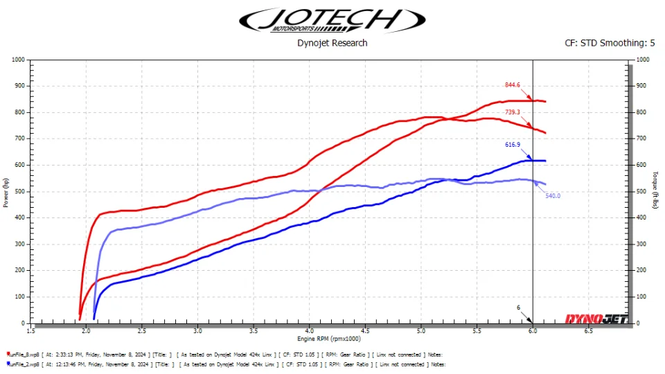 Dyno sheet // 845 whp