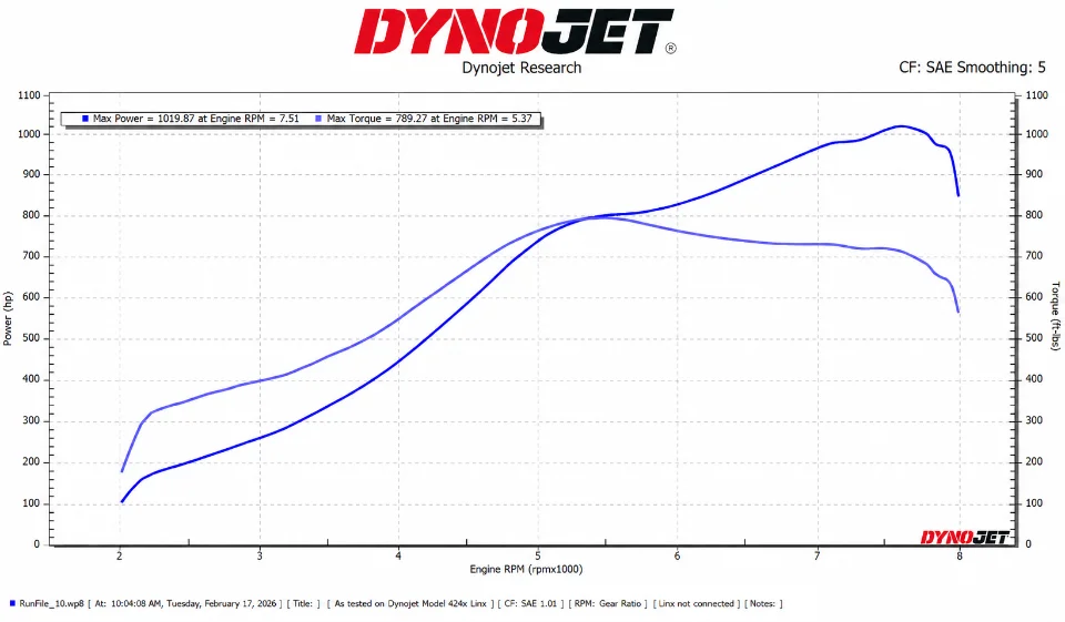 Dyno sheet — 1020 whp