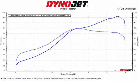 2018 Ford F-150 · Kevin Nguyen dyno sheet