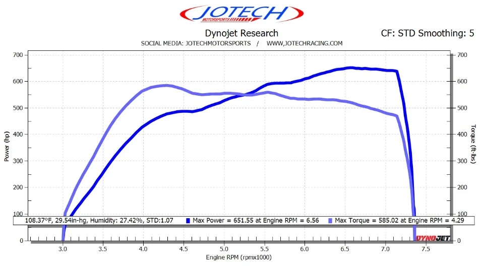 Dyno sheet // 652 whp