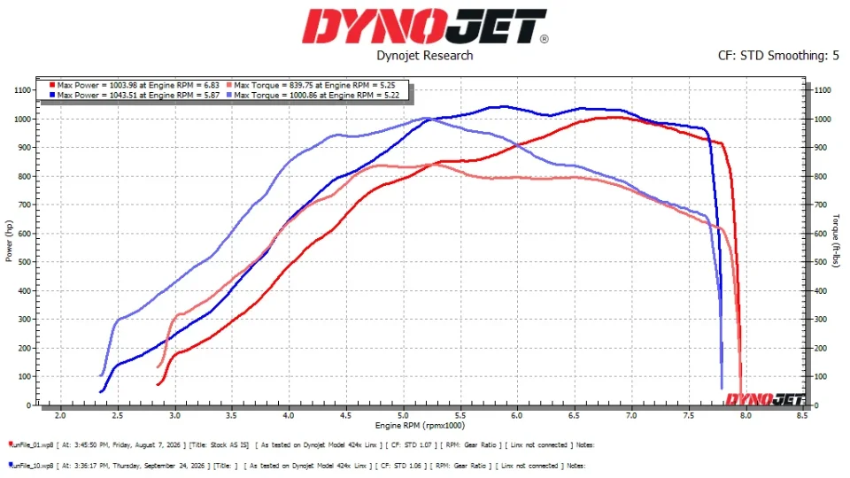 Dyno sheet // 1044 whp